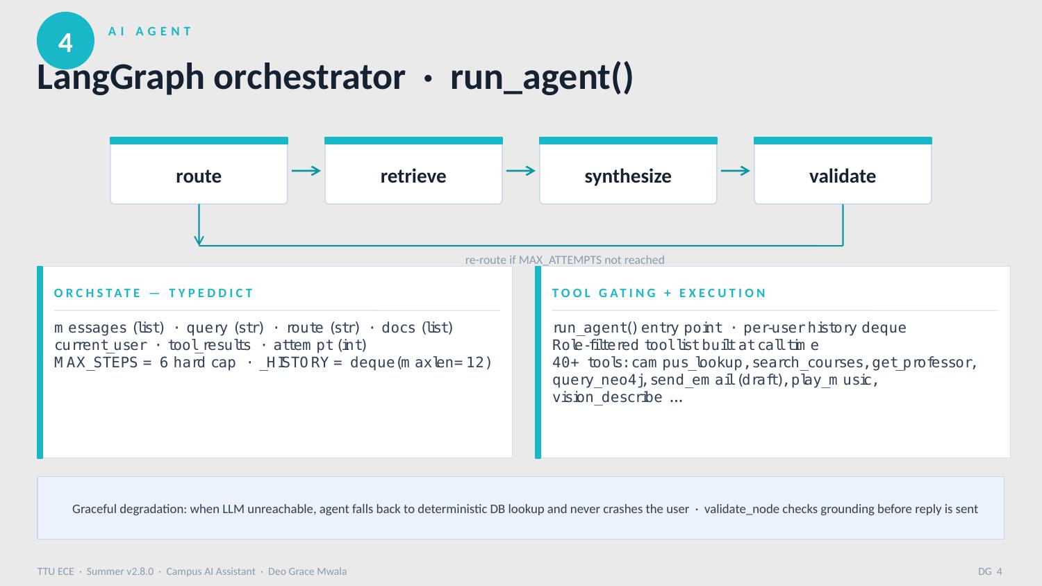 Deo Grace Mwala · AI & Full-Stack Engineer